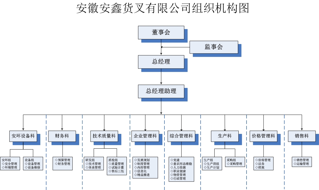 安徽安鑫货叉有限公司组织机构图-202406.jpg