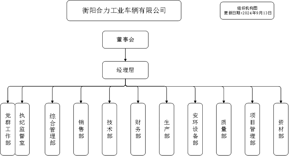 组织机构.jpg